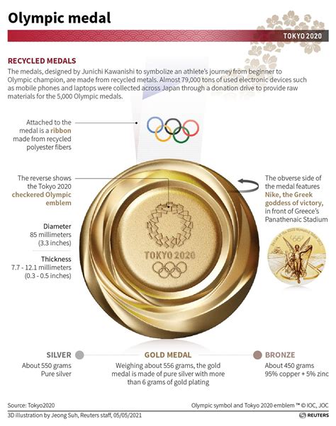 The race for Olympic medals is on at Tokyo 2020. How many.